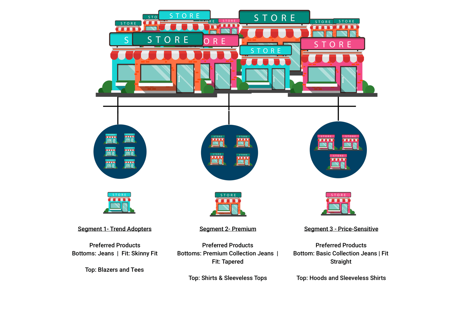 What Is A Submarket Cluster
